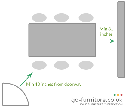 Infographic: How To Calculate The Best Dining Table Size For Your Room
